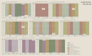 tengah-garden-residences-elevation-chart-singapore